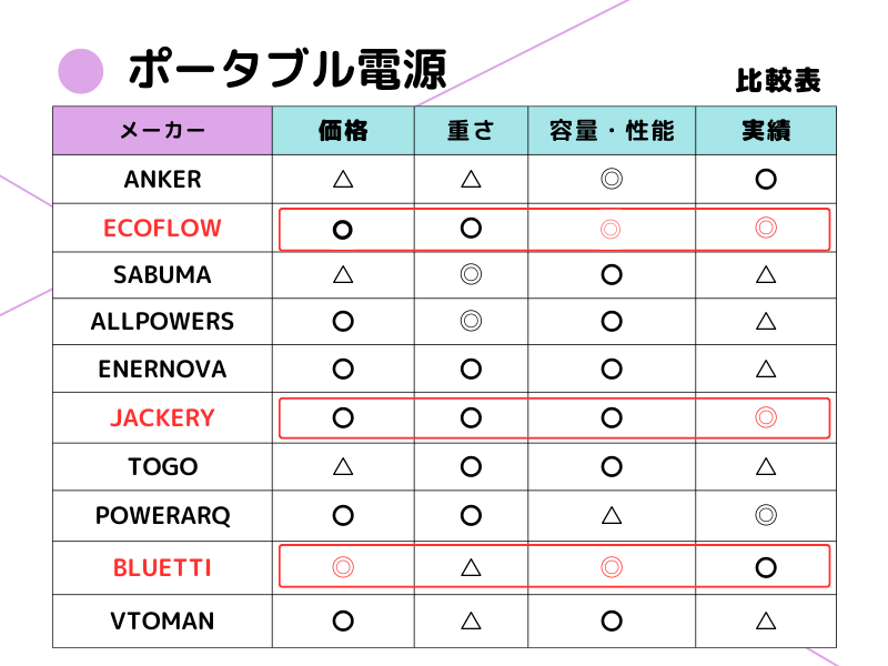 ポータブル電源比較表20230913-2-1