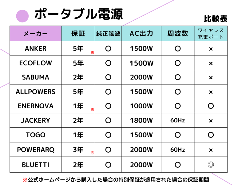 ポータブル電源比較表20230913